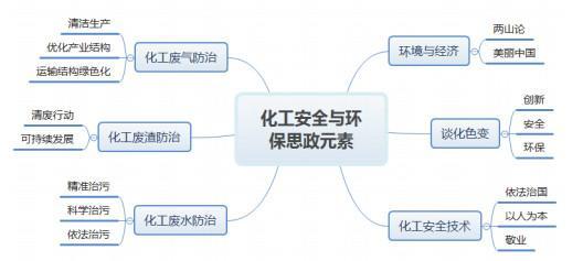 化工项目设计,创新、安全与可持续性的完美融合 化工项目设计,创新、安全与可持续性的完美融合 WordPress教程