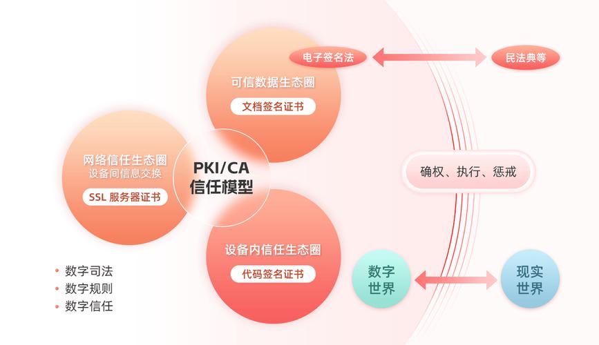 可信网站设计,构建网络信任的基石 可信网站设计,构建网络信任的基石 服务器/数据库