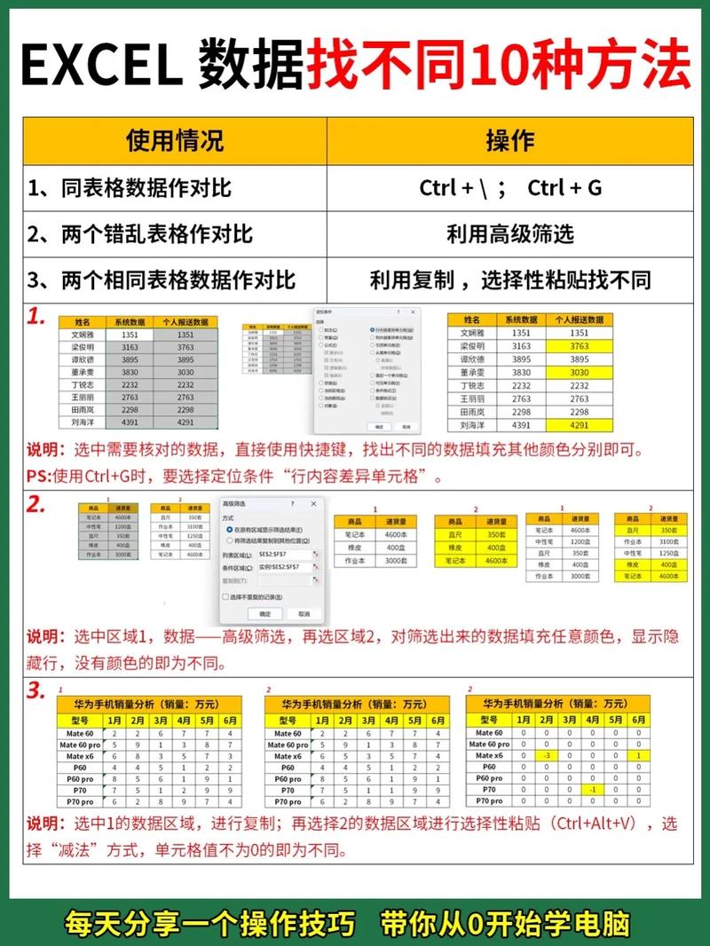 excel数据怎么在网页里面查询核对「excel web查询」 服务器/数据库 excel数据怎么在网页里面查询核对「excel web查询」 excel数据怎么在网页里面查询核对「excel web查询」 服务器/数据库