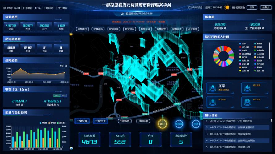 夜间灯光网站,照亮智慧城市建设的未来之路 夜间灯光网站,照亮智慧城市建设的未来之路 友链在线