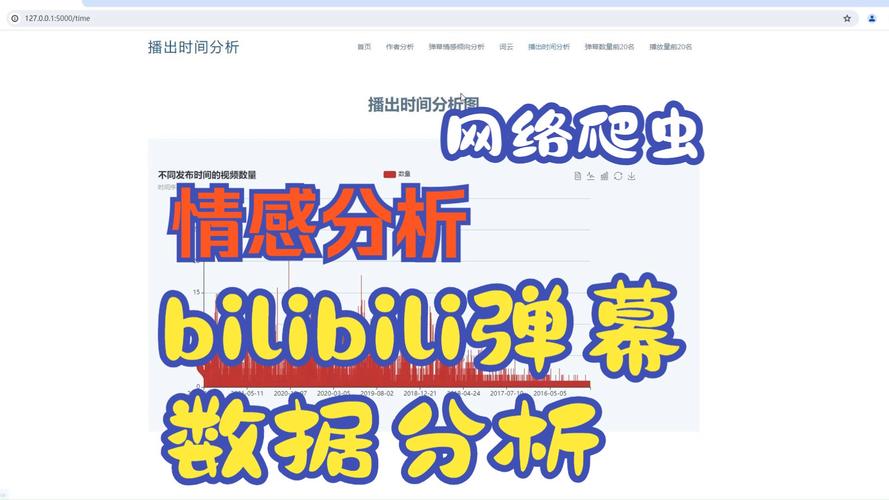 弹幕文化,网络互动新纪元_弹幕网站设计分析 弹幕文化,网络互动新纪元_弹幕网站设计分析 Web前端
