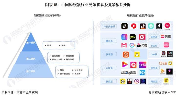 快手网站设计,颠覆传统,引领短视频新时代 服务器/数据库 快手网站设计,颠覆传统,引领短视频新时代 快手网站设计,颠覆传统,引领短视频新时代 服务器/数据库