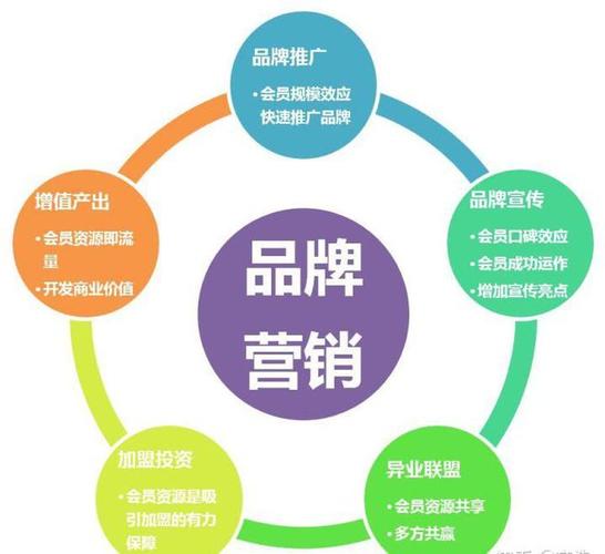 打造个性化网站板报，提升企业品牌形象 打造个性化网站板报，提升企业品牌形象 Web前端