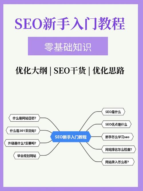 零基础小白如何学习建站和SEO,有什么建议吗「wordpress教程 全套」 服务器/数据库 零基础小白如何学习建站和SEO,有什么建议吗「wordpress教程 全套」 零基础小白如何学习建站和SEO,有什么建议吗「wordpress教程 全套」 服务器/数据库