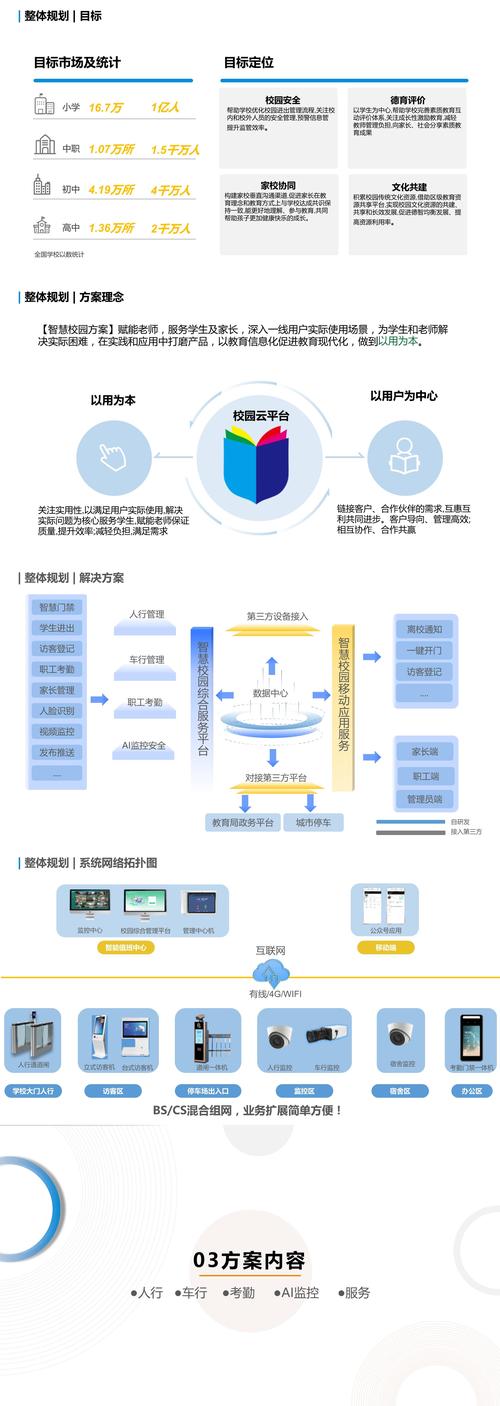 打造智慧校园，助力教育现代化_分析学校网站设计步骤 打造智慧校园，助力教育现代化_分析学校网站设计步骤 建站教程
