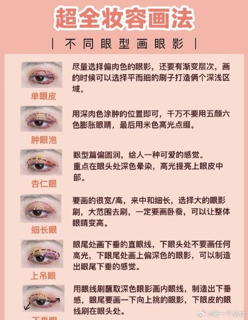 打造梦幻美妆网站,专业教程助力美丽事业腾飞 打造梦幻美妆网站,专业教程助力美丽事业腾飞 服务器/数据库
