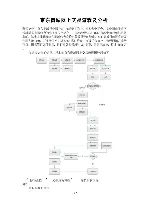 打造高效买卖网站,设计与步骤全分析 打造高效买卖网站,设计与步骤全分析 友链在线