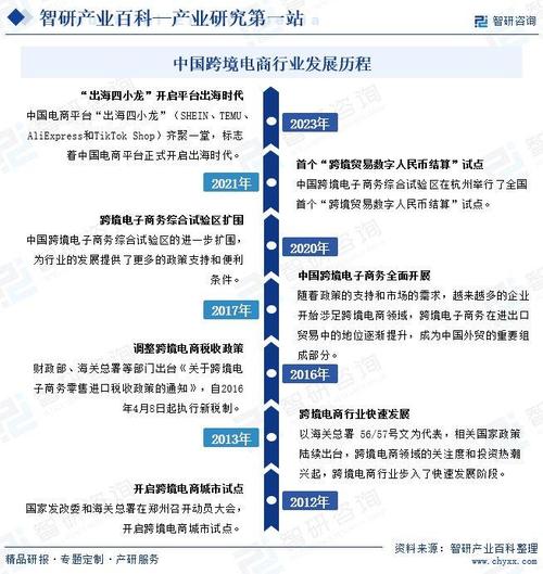 打造高效便捷的商城网站,电商时代的制胜之路 打造高效便捷的商城网站,电商时代的制胜之路 服务器/数据库