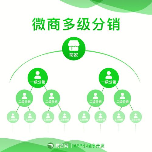 打造高效分销平台网站,关键设计步骤与最佳方法 打造高效分销平台网站,关键设计步骤与最佳方法 WordPress教程