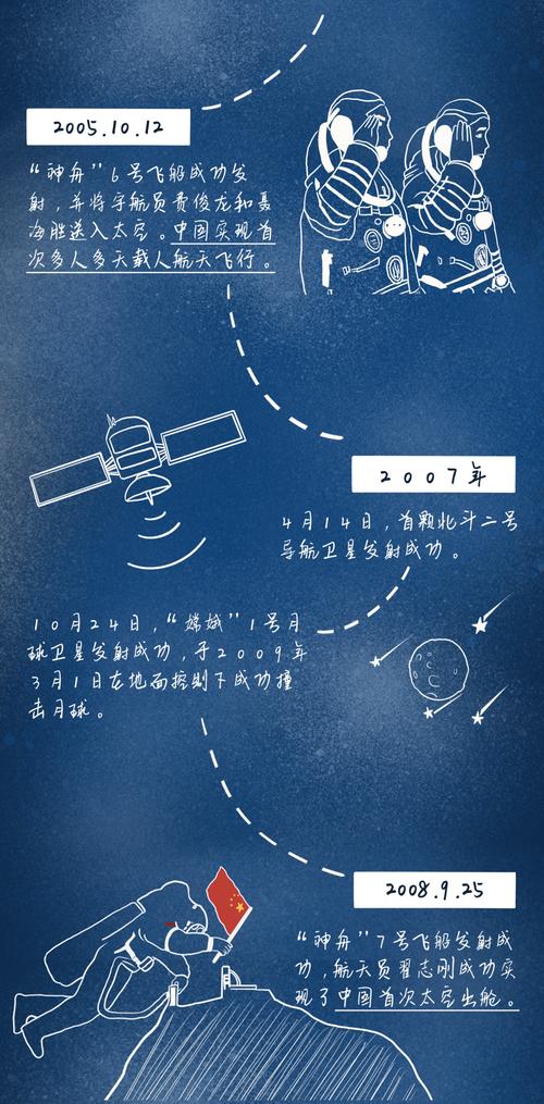 探索业余航空的无限可能,从飞行梦想到技术革新 探索业余航空的无限可能,从飞行梦想到技术革新 友链在线