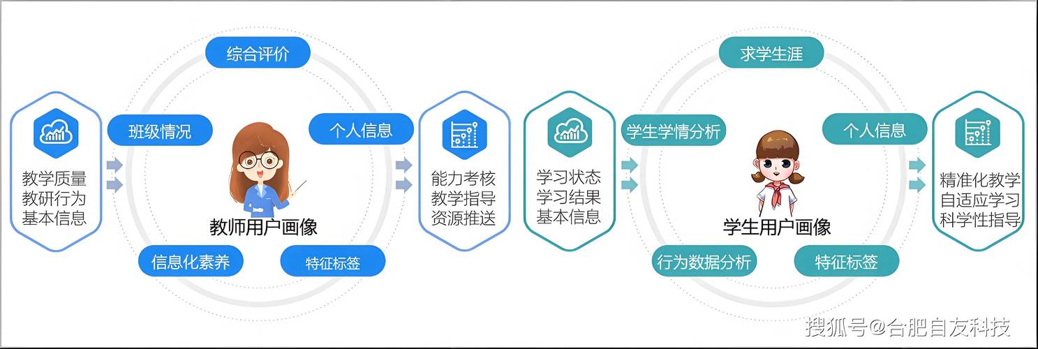 探索学生信息网站,构建智慧教育新生态 SEO教程 探索学生信息网站,构建智慧教育新生态 探索学生信息网站,构建智慧教育新生态 SEO教程