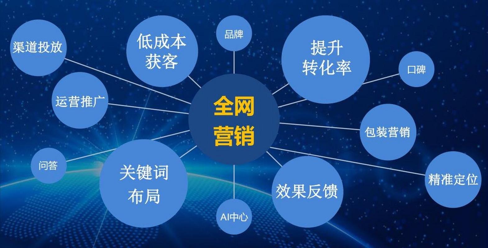 昆山营销网站设计,打造高效营销利器，助力企业腾飞 昆山营销网站设计,打造高效营销利器，助力企业腾飞 SEO教程