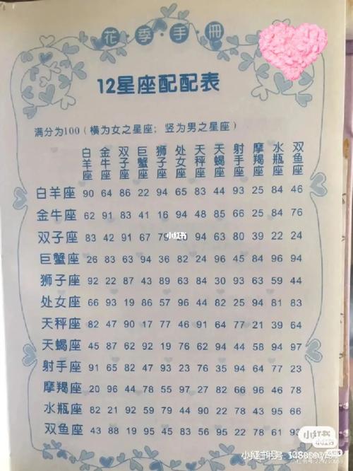星座配色,介绍星座背后的色彩密码 星座配色,介绍星座背后的色彩密码 Web前端