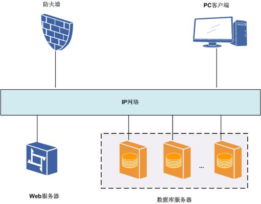web 连接数据库的前提「web服务器与数据库服务器」 友链在线 web 连接数据库的前提「web服务器与数据库服务器」 web 连接数据库的前提「web服务器与数据库服务器」 友链在线