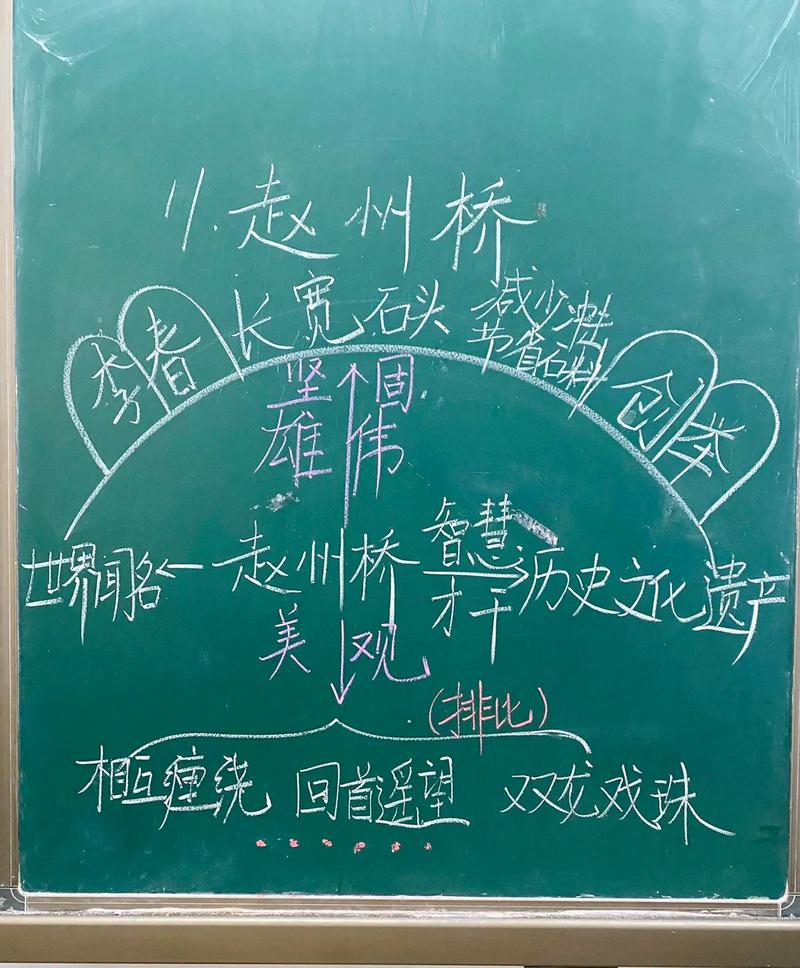 板书字体设计,塑造独特教育风格的艺术 板书字体设计,塑造独特教育风格的艺术 Web前端
