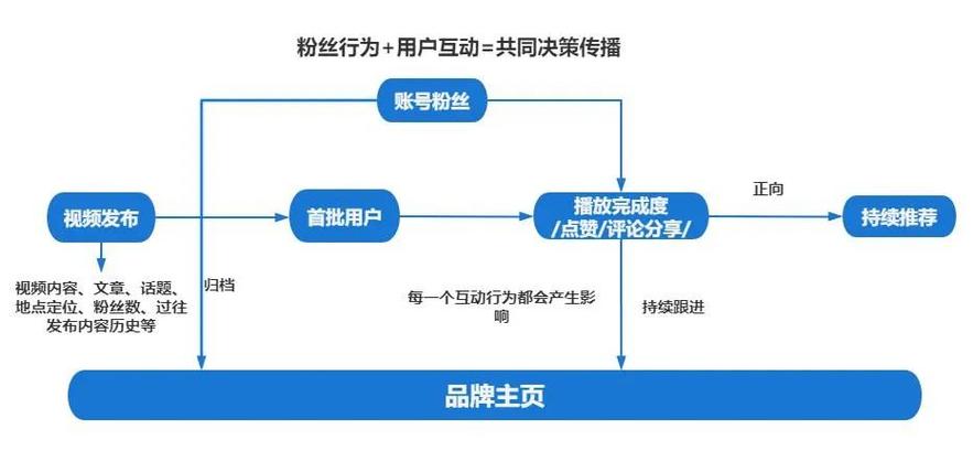 构建粉丝论坛网站,打造粉丝互动新生态 构建粉丝论坛网站,打造粉丝互动新生态 建站教程