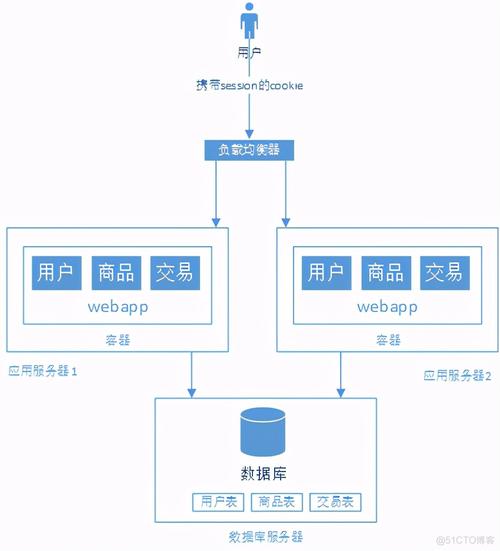 构建网站雏形,从需求分析到设计方法 构建网站雏形,从需求分析到设计方法 建站教程