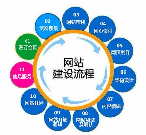 构建高效互动的在线视频交流平台,创新设计与应用 构建高效互动的在线视频交流平台,创新设计与应用 服务器/数据库