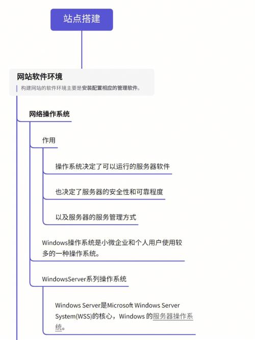 web项目需要虚拟环境吗「web项目数据库配置」 建站教程 web项目需要虚拟环境吗「web项目数据库配置」 web项目需要虚拟环境吗「web项目数据库配置」 建站教程