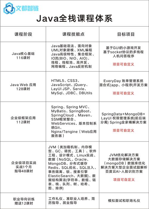 java培训都有什么课程「java web 数据库」 java培训都有什么课程「java web 数据库」 WordPress教程
