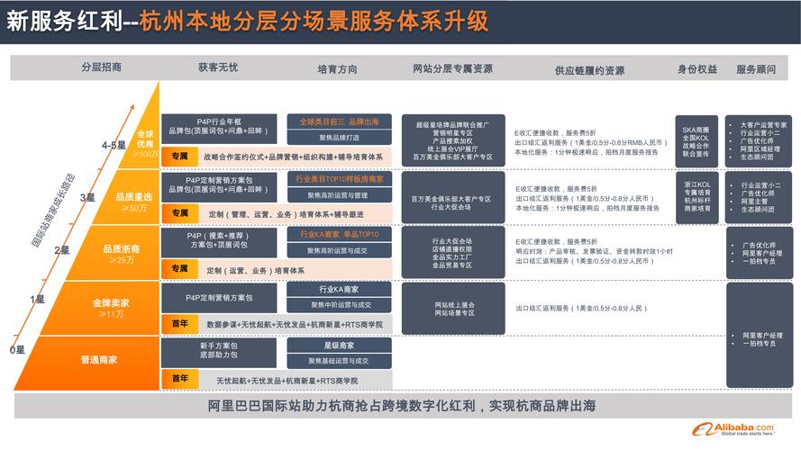 网站主站设计流程,从规划到上线,打造高效、专业的数字化平台 Web前端 网站主站设计流程,从规划到上线,打造高效、专业的数字化平台 网站主站设计流程,从规划到上线,打造高效、专业的数字化平台 Web前端