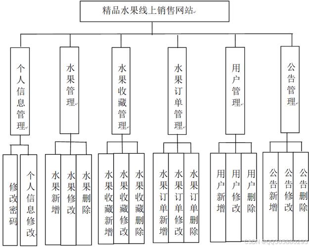 网站模块设计教程,打造高效、易用的网站体验 友链在线 网站模块设计教程,打造高效、易用的网站体验 网站模块设计教程,打造高效、易用的网站体验 友链在线