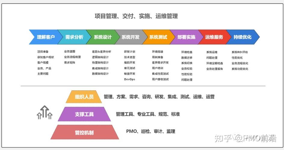 网站设计周期分析,从构思到上线，了解您的在线项目进展 网站设计周期分析,从构思到上线，了解您的在线项目进展 SEO教程