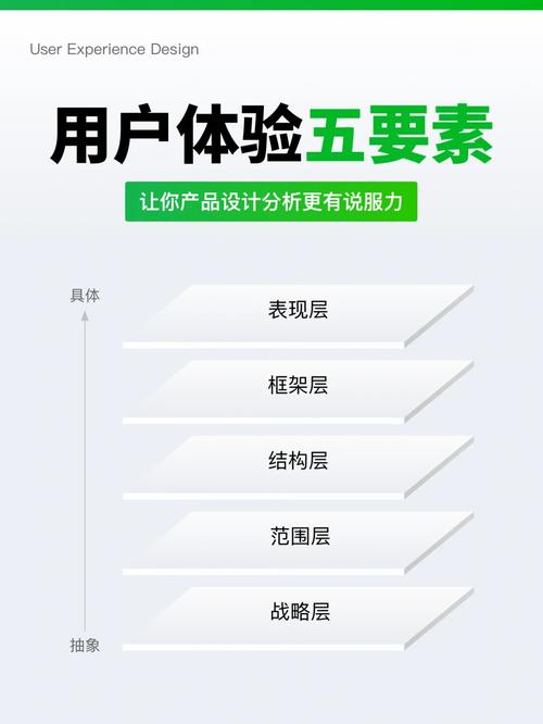 设计，让用户体验更上一层楼,前端DN设计分析与方法 设计，让用户体验更上一层楼,前端DN设计分析与方法 SEO教程