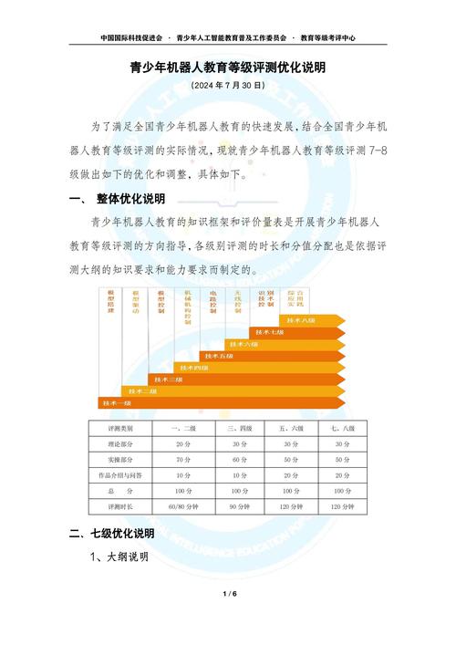 评测网站设计说明,打造高效、权威的评测平台 评测网站设计说明,打造高效、权威的评测平台 SEO教程