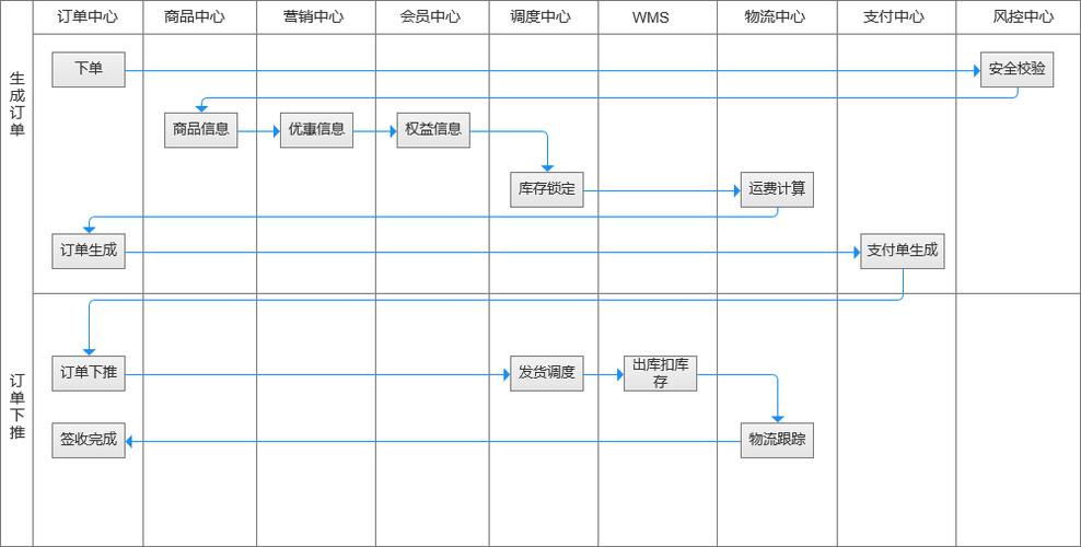 详细分析接单网站设计教程,打造高效商业平台的关键步骤 详细分析接单网站设计教程,打造高效商业平台的关键步骤 友链在线