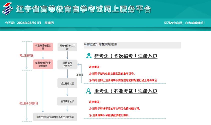 辽宁自考网站,助力学子成才的在线教育平台 辽宁自考网站,助力学子成才的在线教育平台 SEO教程