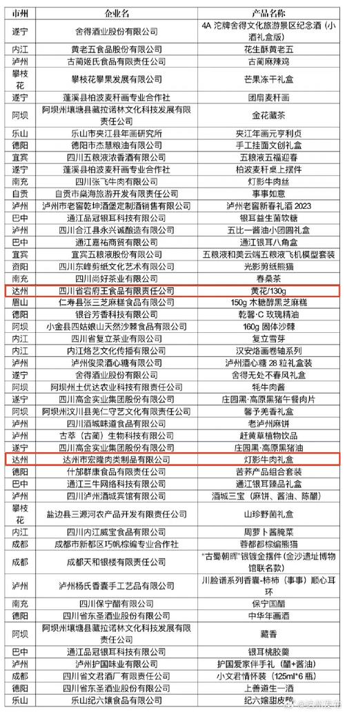 达州品牌网站设计,打造地域特色，助力品牌腾飞 达州品牌网站设计,打造地域特色，助力品牌腾飞 服务器/数据库