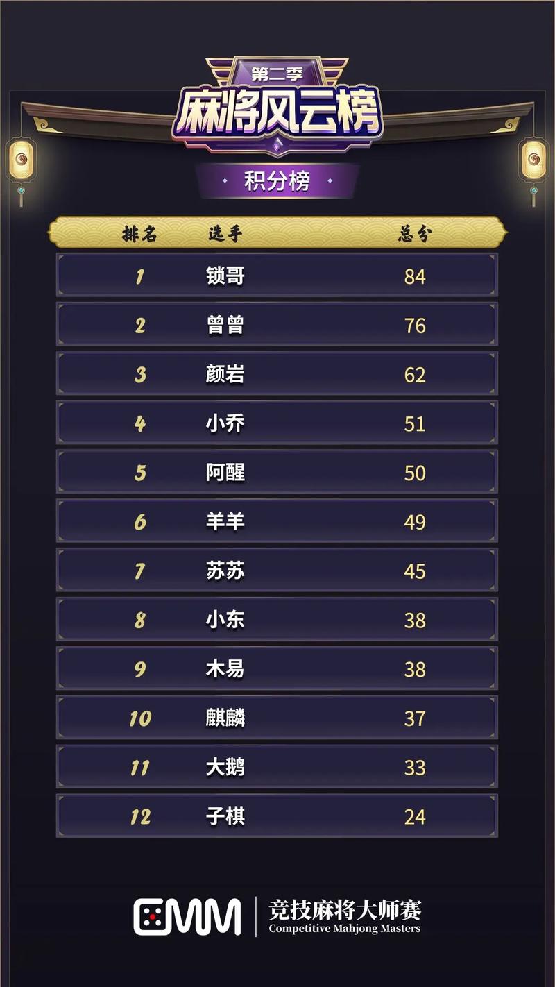 追星网站风云榜,介绍热门平台排名之谜 追星网站风云榜,介绍热门平台排名之谜 WordPress教程