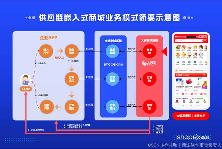 酷狗设计外包网站,赋能设计产业，助力企业发展新篇章 酷狗设计外包网站,赋能设计产业，助力企业发展新篇章 Web前端