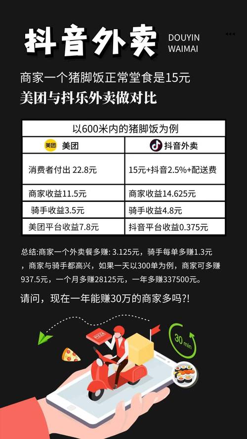 重塑餐饮体验,阿里外卖网站的创新设计与未来展望 重塑餐饮体验,阿里外卖网站的创新设计与未来展望 Web前端