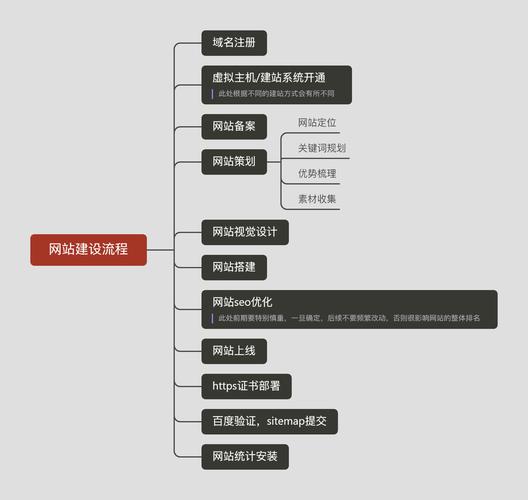 重庆网站设计流程,从构思到上线，打造专业视觉体验 重庆网站设计流程,从构思到上线，打造专业视觉体验 Web前端