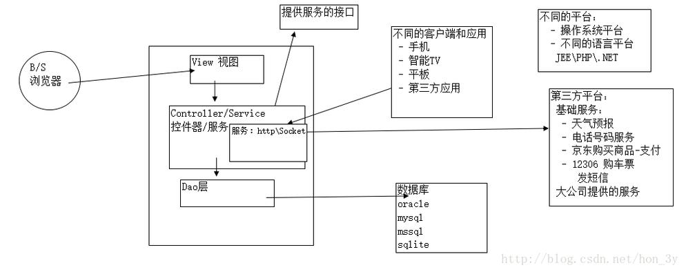 简述web服务的四个特点「web数据库访问特点有哪些」 友链在线 简述web服务的四个特点「web数据库访问特点有哪些」 简述web服务的四个特点「web数据库访问特点有哪些」 友链在线